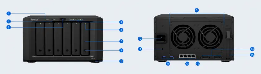 Synology DS1621+ Depolama Ünitesi
