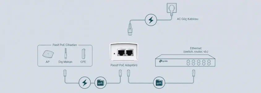 TP-Link TL-POE4824G Pasif PoE Adaptör