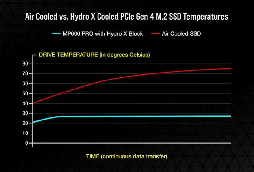 Corsair MP600 Pro Hydro X CSSD-F2000GBMP600HXE 2TB NVMe PCIe M.2 SSD Disk