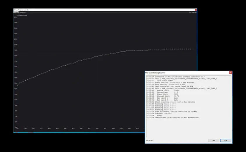 MSI GeForce RTX 3080 Ti SUPRIM 12G Gaming Ekran Kartı