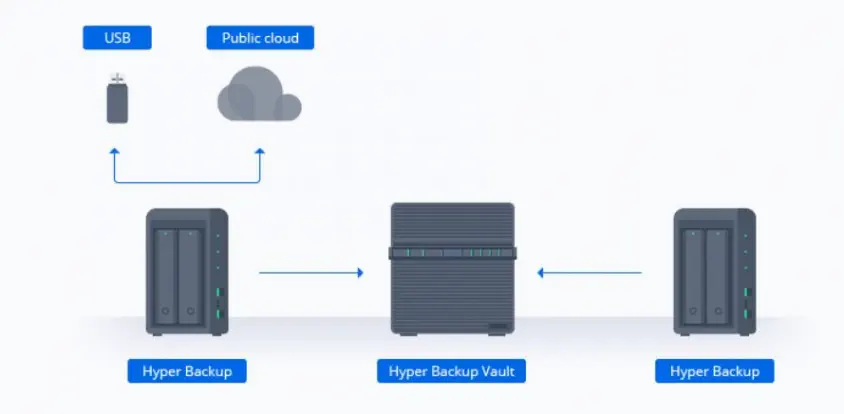 Synology DS420J Nas Depolama Ünitesi