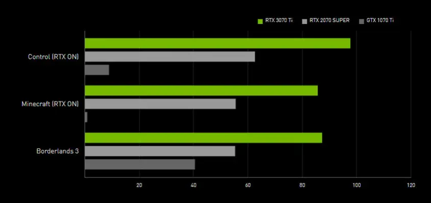 PNY GeForce RTX 3070 Ti 8GB XLR8 Gaming UPRISING EPIC-X RGB Gaming Ekran Kartı