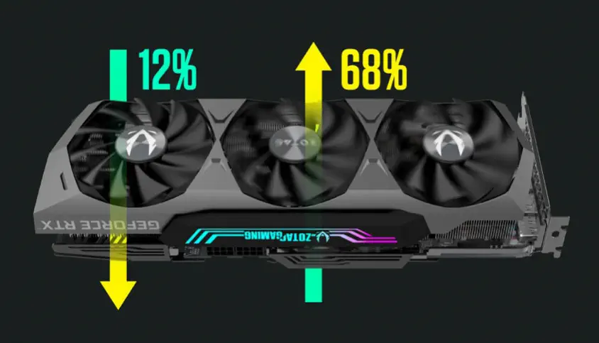 Zotac Gaming GeForce RTX 3080 Ti Trinity Gaming Ekran Kartı