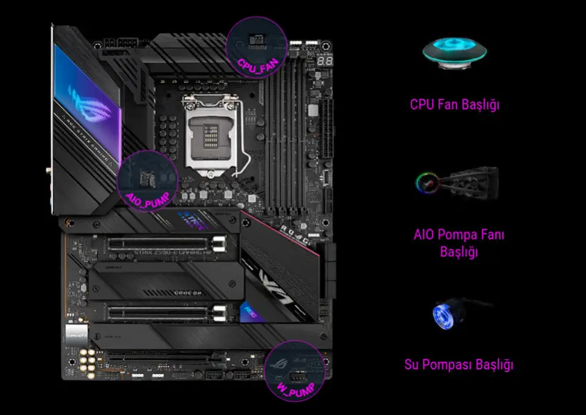 Asus ROG Strix Z590-E Gaming WIFI Gaming Anakart