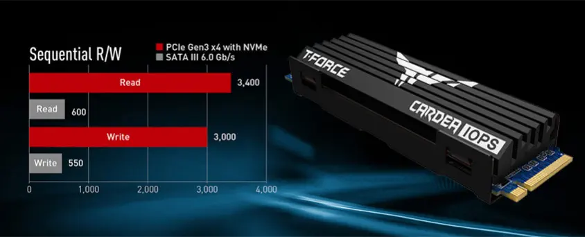 Team CARDEA IOPS TM8FPI001T0C322 1TB NVMe PCIe M.2 SSD Disk