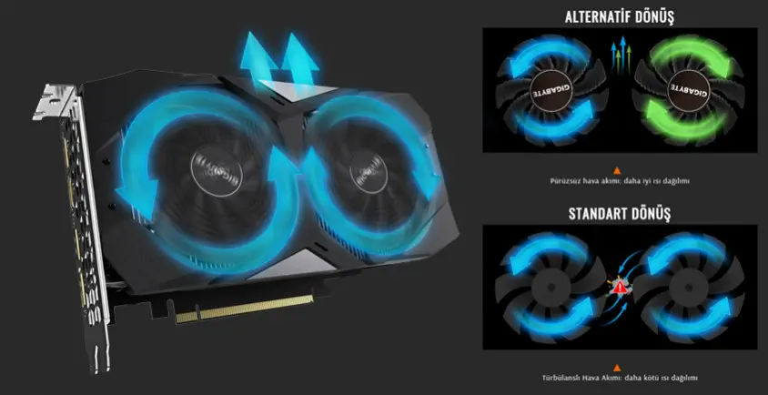 Gigabyte GeForce RTX 2060 D6 6G LHR Gaming Ekran Kartı