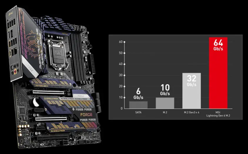 MSI MPG Z590 Gaming Force Gaming Anakart