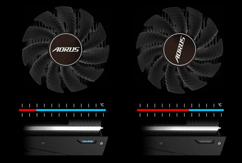 Gigabyte Aorus Radeon RX 5700 XT 8G Gaming Ekran Kartı