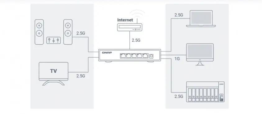 Qnap TS-873A Nas Depolama Ünitesi
