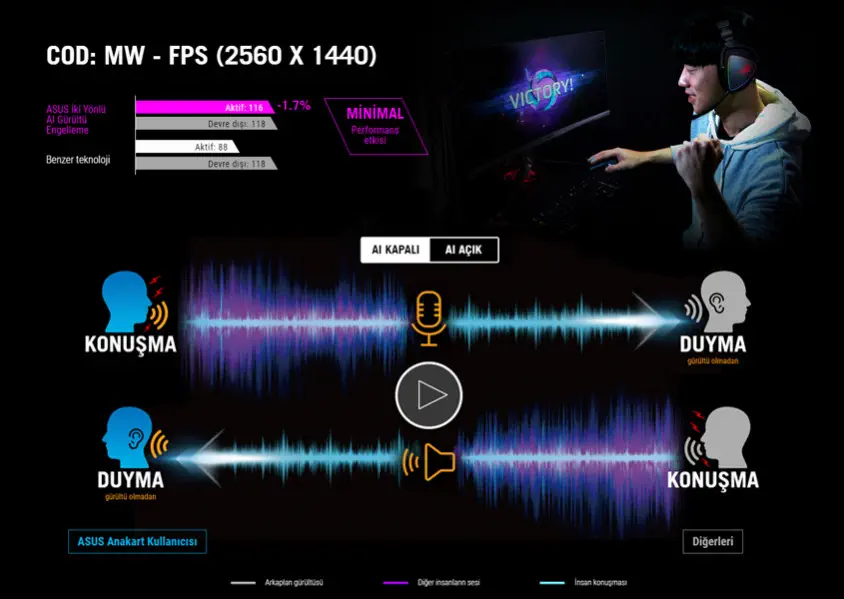 Asus ROG Strix B560-E Gaming WIFI Gaming Anakart