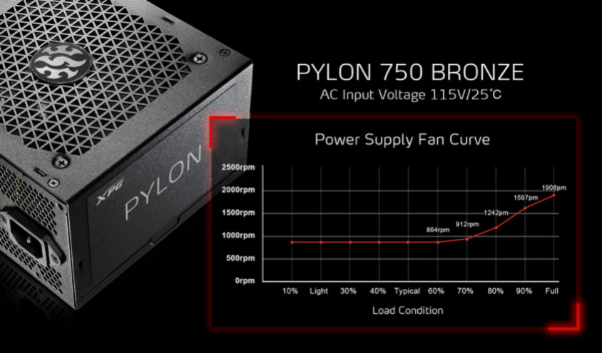 XPG Pylon 750B-BKCEU 750W Gaming Power Supply