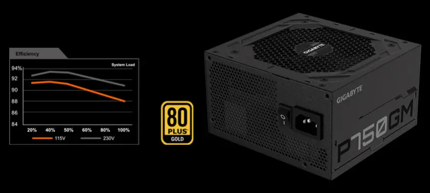 Gigabyte GP-P750GM 750W 80 Plus Gold Full Modüler Power Supply