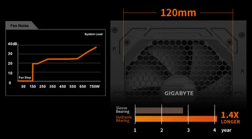 Gigabyte P750GM 750W Full Modüler Power Supply 