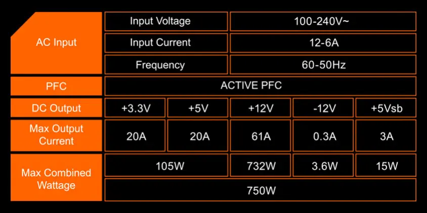 Gigabyte P750GM 750W Full Modüler Power Supply 