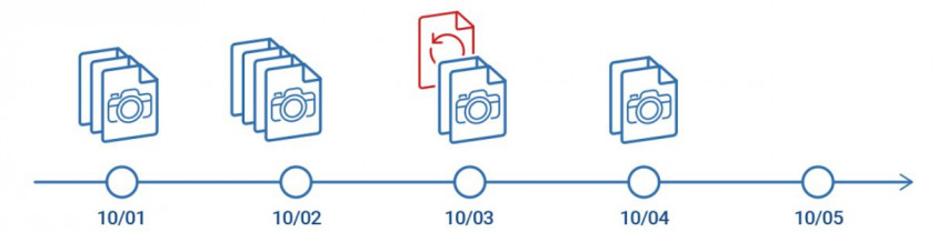 Qnap TS-1253DU-RP Nas Depolama Ünitesi