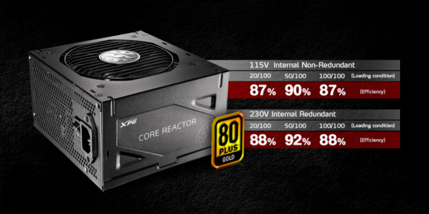 XPG Core Reactor 850G-BKCEU 850W Full Modüler Power Supply
