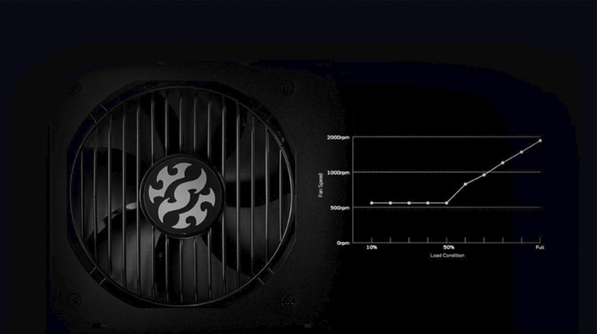 XPG Core Reactor 850G-BKCEU 850W Full Modüler Power Supply