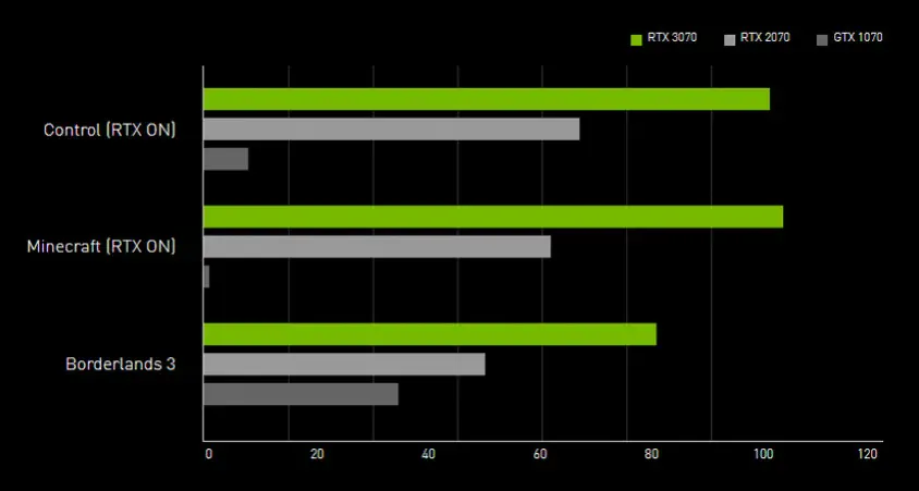 MSI GeForce RTX 3070 GAMING Z TRIO Gaming Ekran Kartı