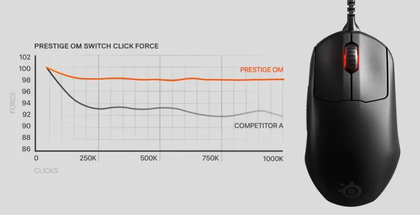 SteelSeries Prime Plus SSM62490 Kablolu Gaming Mouse