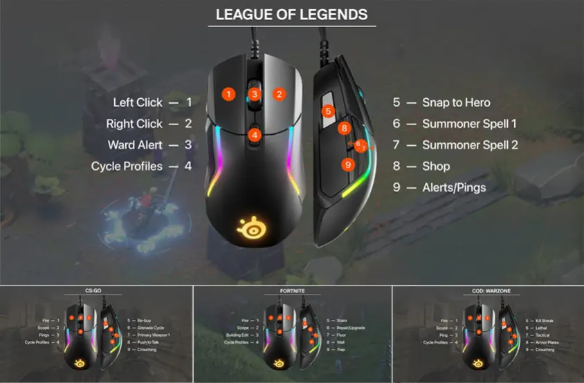 SteelSeries Rival 5 62551 Kablolu Gaming Mouse