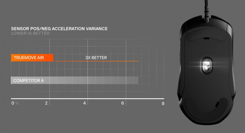 SteelSeries Rival 5 62551 Kablolu Gaming Mouse