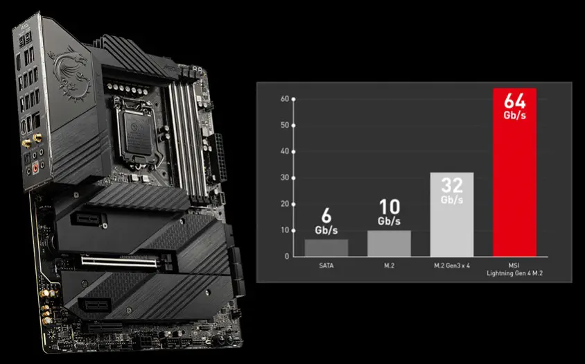 MSI MEG Z590 UNIFY Gaming Anakart