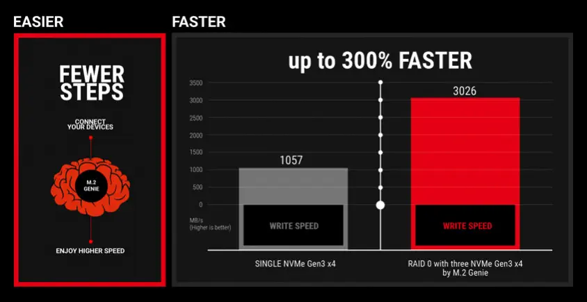 MSI MEG Z590 UNIFY Gaming Anakart