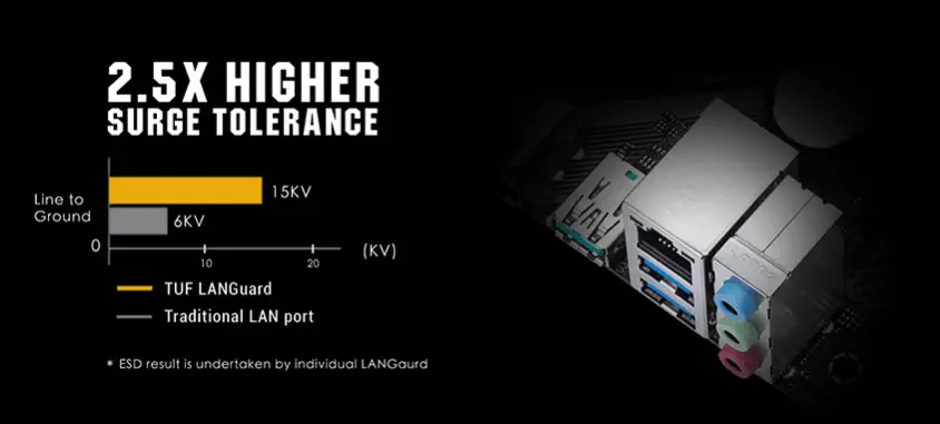ASUS TUF Gaming A520M-Plus WIFI Gaming Anakart