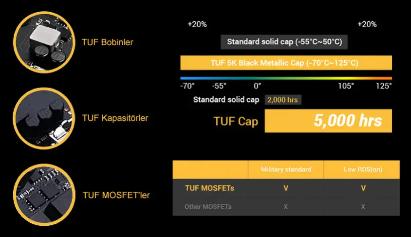 Asus TUF Gaming B560M-E Gaming Anakart