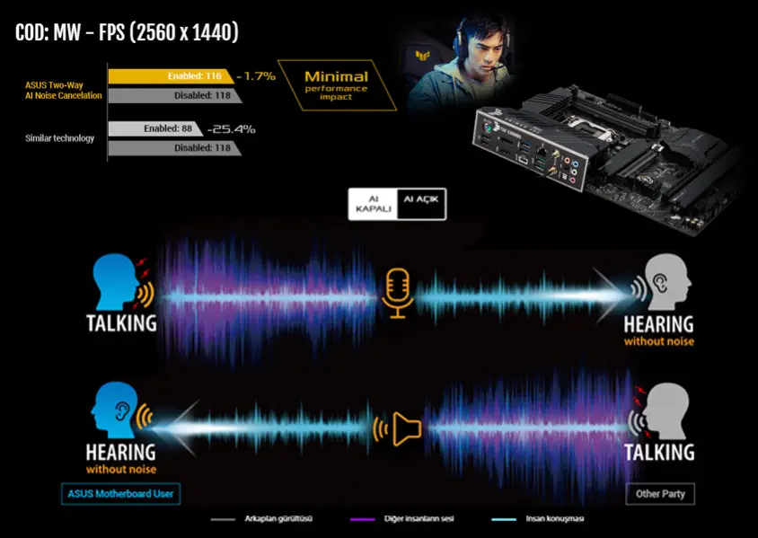 Asus TUF Gaming B560M-E Gaming Anakart