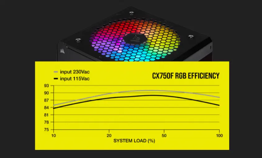 Corsair CX750F RGB CP-9020218-EU 750W Full Modüler Power Supply