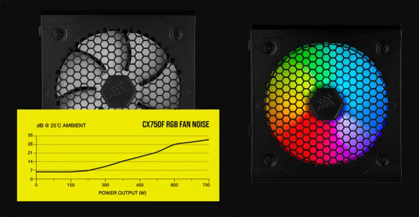 Corsair CX750F RGB CP-9020218-EU 750W Full Modüler Power Supply