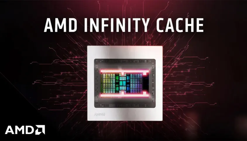 XFX Speedster MERC 308 AMD Radeon RX 6600 XT Black Gaming Ekran Kartı