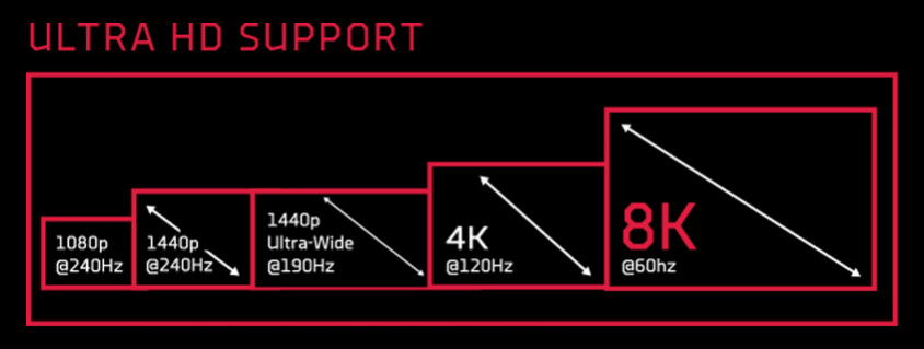 XFX Speedster SWFT 210 AMD Radeon RX 6600 XT Core Gaming Ekran Kartı
