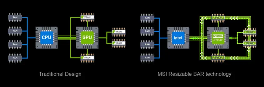 MSI GE76 Dragon Tiamat 11UG-263TR 17.3″ Full HD Gaming Notebook