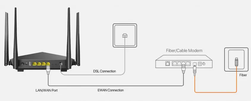 Tenda V12 Kablosuz Modem Router