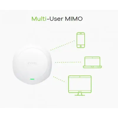 Zyxel NWA1123-AC-PRO Kablosuz Access Point