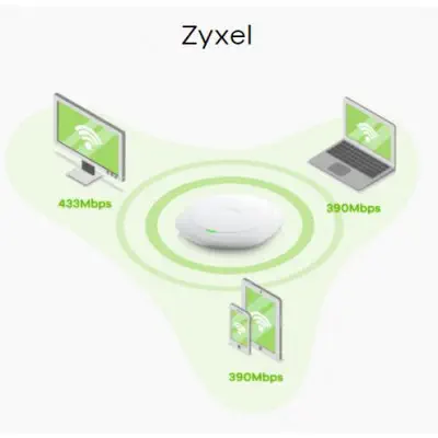 Zyxel NWA1123-AC HD Kablosuz Access Point