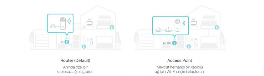TP-Link Deco E4 Kablosuz Router