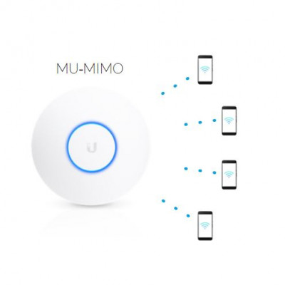 Ubiquiti UNIFI AP AC UAP-AC-HD Access Point