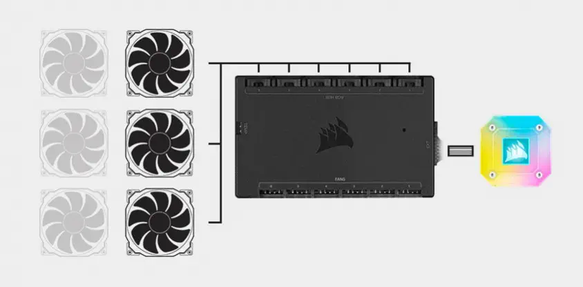 Corsair iCUE H150i Elite Capellix White CW-9060051-WW İşlemci Sıvı Soğutucu