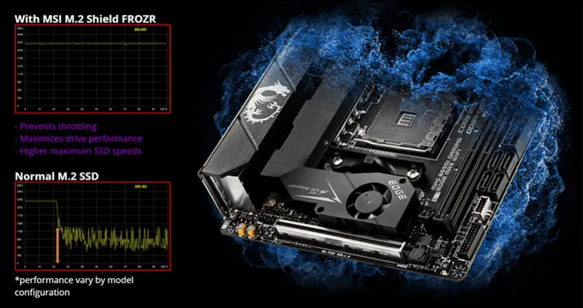 MSI MPG B550I GAMING EDGE MAX WIFI Gaming Anakart