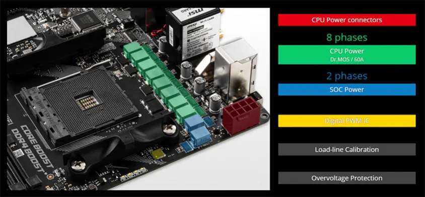 MSI MPG B550I GAMING EDGE MAX WIFI Gaming Anakart