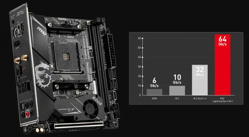 MSI MPG B550I GAMING EDGE MAX WIFI Gaming Anakart