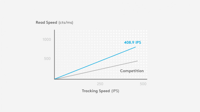 Logitech G603 LightSpeed 910-005102 Kablosuz Gaming Mouse