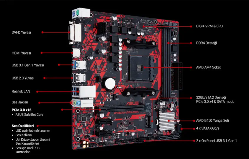 Asus B450M-DRAGON Gaming Anakart