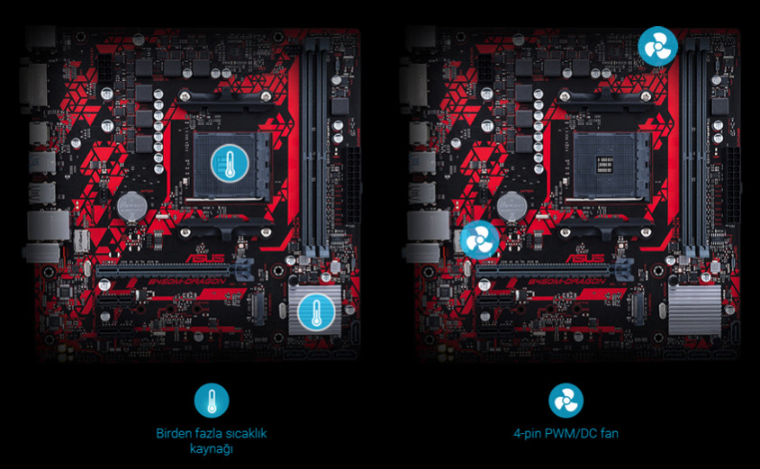 Asus B450M-DRAGON Gaming Anakart