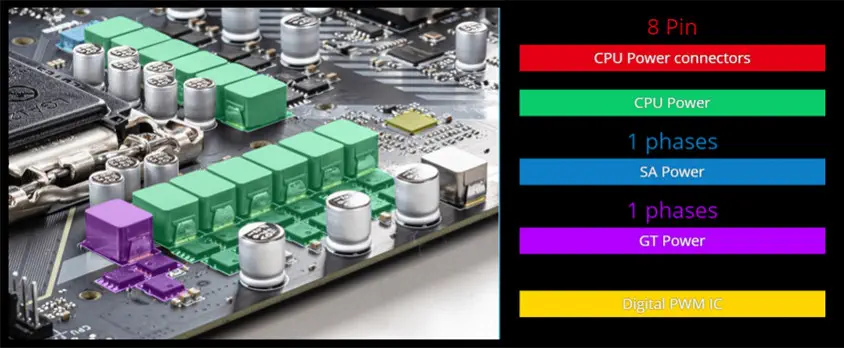 MSI MAG B460 TORPEDO Gaming Anakart