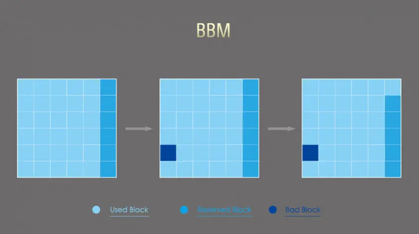 Silicon Power Ace A55 SP256GBSS3A55S25 256GB 2.5″ SATA 3 SSD Disk