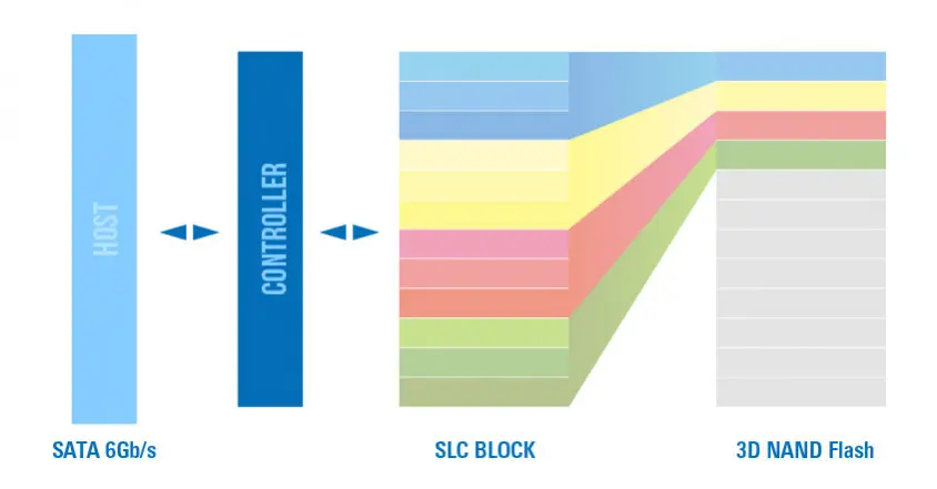 Silicon Power Ace A55 SP256GBSS3A55S25 256GB 2.5″ SATA 3 SSD Disk